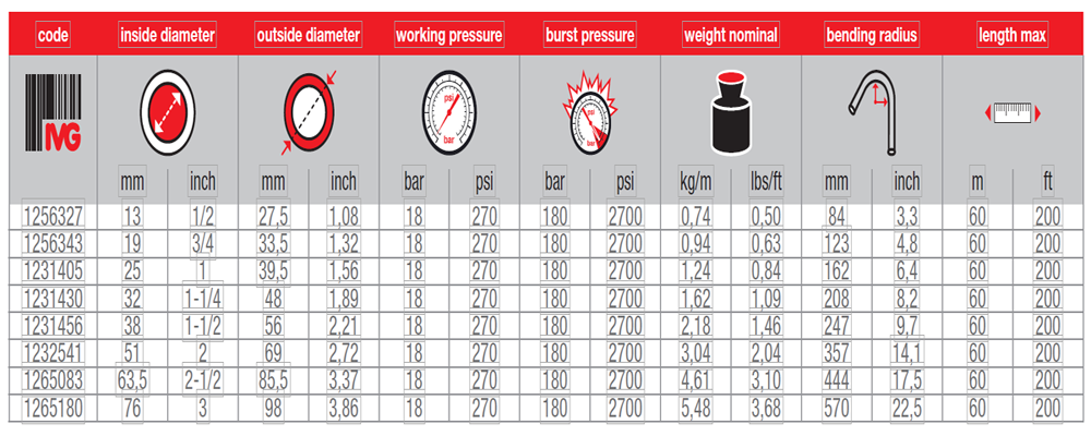 蒸汽管，高溫蒸汽管尺寸